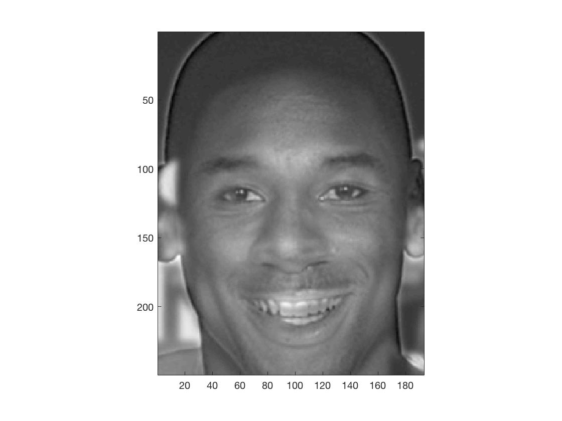 Hybrid of Kobe Bryant and Michael Jordan