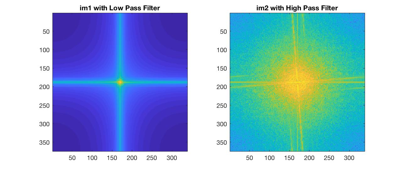 log fft magnitude for filtered images