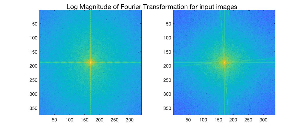 log fft magnitude for input images